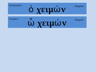 ὁ χειμών
SingularNominativo
ὦ χειμών
SingularVocativo
 