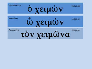 ὁ χειμών
τὸν χειμῶνα
Acusativo
SingularNominativo
ὦ χειμών
SingularVocativo
Singular
 