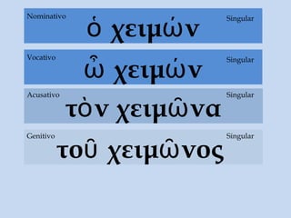 ὁ χειμών
τὸν χειμῶνα
Acusativo
τοῦ χειμῶνος
Genitivo Singular
SingularNominativo
ὦ χειμών
SingularVocativo
Singular
 