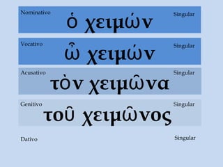 Dativo
ὁ χειμών
τὸν χειμῶνα
Acusativo
τοῦ χειμῶνος
Genitivo Singular
Singular
SingularNominativo
ὦ χειμών
SingularVocativo
Singular
 