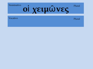 οἱ χειμῶνες
PluralNominativo
PluralVocativo
 