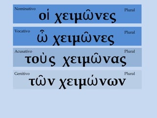 οἱ χειμῶνες
τοὺς χειμῶνας
Acusativo
τῶν χειμώνων
Genitivo Plural
PluralNominativo
ὦ χειμῶνες
PluralVocativo
Plural
 