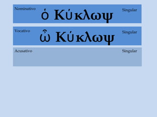 ὁ Κύκλωψ
Acusativo
SingularNominativo
ὦ Κύκλωψ
SingularVocativo
Singular
 