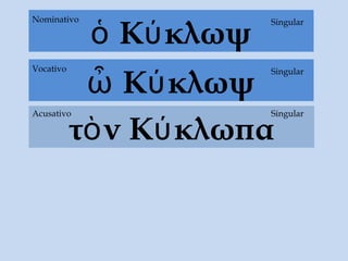 ὁ Κύκλωψ
τὸν Κύκλωπα
Acusativo
SingularNominativo
ὦ Κύκλωψ
SingularVocativo
Singular
 