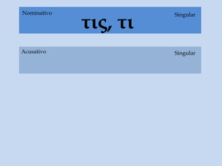 τις, τι
SingularNominativo
Acusativo Singular
 