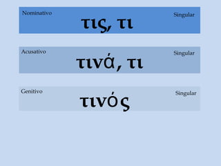 τινά, τι
τις, τι
Acusativo Singular
SingularNominativo
τινός
Genitivo Singular
 