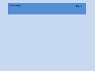 PluralNominativo
 