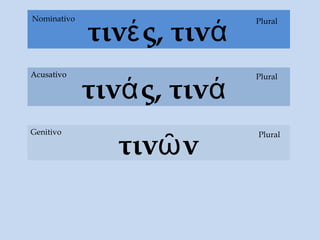 τινάς, τινά
Acusativo
τινές, τινά
Acusativo Plural
PluralNominativo
τινῶν
Genitivo Plural
 
