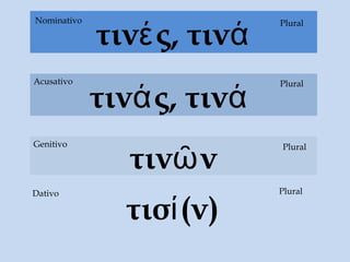τινῶν
τινάς, τινά
τινές, τινά
Acusativo
Genitivo
Plural
Plural
PluralNominativo
τισί(ν)
Dativo Plural
 