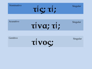 τίνος;
τίνα; τί;
τίς; τί;
Acusativo
Genitivo
Singular
Singular
SingularNominativo
 