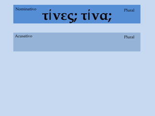 τίνες; τίνα;
PluralNominativo
Acusativo Plural
 