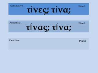 τίνας; τίνα;
τίνες; τίνα;
Acusativo Plural
PluralNominativo
Genitivo Plural
 