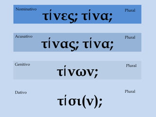 τίσι(ν);
τίνας; τίνα;
τίνες; τίνα;
Dativo
Acusativo Plural
Plural
PluralNominativo
τίνων;
Genitivo Plural
 