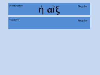 ἡ αἴξ
Singular
SingularNominativo
SingularVocativo
 