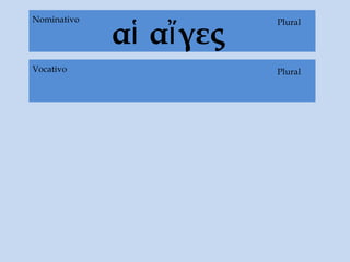 αἱ αἴγες
PluralNominativo
PluralVocativo
 