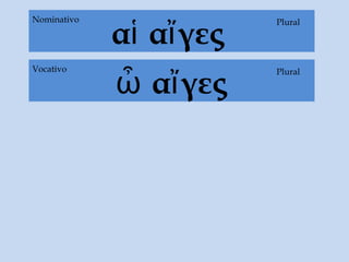 αἱ αἴγες
PluralNominativo
ὦ αἴγες
PluralVocativo
 