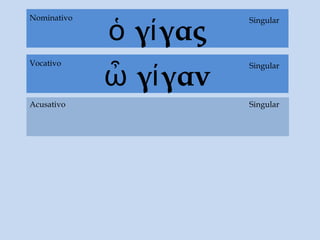 ὁ γίγας
Acusativo
Singular
SingularNominativo
ὦ γίγαν
SingularVocativo
Singular
 