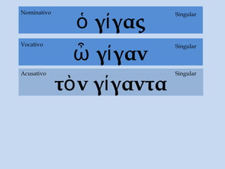 ὁ γίγας
τὸν γίγαντα
Acusativo
Singular
SingularNominativo
ὦ γίγαν
SingularVocativo
Singular
 