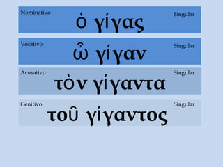 ὁ γίγας
τὸν γίγαντα
Acusativo
τοῦ γίγαντος
Genitivo
Singular
Singular
SingularNominativo
ὦ γίγαν
SingularVocativo
Singular
 