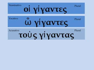 οἱ γίγαντες
τοὺς γίγαντας
Acusativo
PluralNominativo
ὦ γίγαντες
PluralVocativo
Plural
 