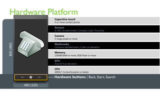Hardware Platform
Capacitive touch
4 or more contact points
Sensors
A-GPS, Accelerometer, Compass, Light, Proximity
Camera
5 mega pixels or more
Multimedia
Common detailed specs, Codec acceleration
Memory
256MB RAM or more, 8GB Flash or more
GPU
DirectX 9 acceleration
CPU
ARMv7 Cortex/Scorpion or better
800(480)
480 (320)
Hardware buttons | Back, Start, Search
 