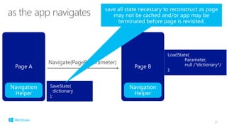 27
SaveState(
dictionary
);
LoadState(
Parameter,
null /*dictionary*/
);
 