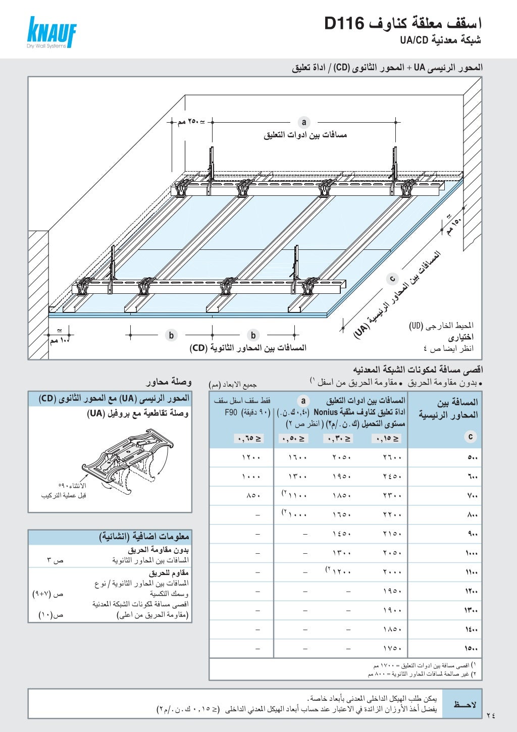 Knauf System Construction Details Of False Ceiling Dw vrogue.co