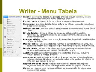 Writer - Menu Tabela
 Inserir: insere uma tabela, na posição em que estiver o cursor. Insere
    também linhas e colunas numa tabela já criada.
 Excluir: exclui a tabela, linha ou coluna em que estiver o cursor.
 Selecionar: seleciona tabela, linha, coluna ou célula, tomando como base
    a posição do cursor.
 Mesclar células: junta as células selecionadas e seu conteúdo numa única
    célula.
 Dividir Células: divide a célula ou grupo de células selecionadas,
    horizontal ou verticalmente e na quantidade informada na caixa de
    diálogo que surgir.
 Proteger células: aplica uma proteção às células, impedindo modificações
    no seu conteúdo.
 Mesclar tabela: une duas tabelas vizinhas e as transforma em uma, mas
    estas não podem estar separadas por nenhum parágrafo, mesmo vazio.
 Dividir tabela: separa uma tabela em duas, na linha em que estiver o
    cursor e adicionando um espaço (parágrafo vazio).
 AutoFormatar: aplica formatações pré-existentes à tabela, inclusive
    fontes, bordas e fundos diversos.
 AutoAjustar: aplica ajuste automático à altura, largura e distribuição de
    colunas e linhas da tabela, permitindo incluir uma quebra de página na
    linha em que estiver o cursor.
 Repetir linhas de título: repete o cabeçalho da tabela nas páginas
    seguintes, caso as linhas não sejam suficientes na página corrente.
 Converter: acessa uma caixa de diálogo para conversão de tabela para
    texto ou vice-versa.
 