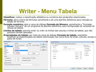Writer - Menu Tabela
Classificar: realiza a classificação alfabética ou numérica dos parágrafos selecionados.
Fórmula: abre a barra de fórmulas semelhante a de uma planilha eletrônica para inserção ou
   edição de fórmula.
Formato numérico: abre a caixa de diálogo Formato do Número, semelhante a “Formatar
   Células/ Número” de um programa de planilha eletrônica, para configuração do conteúdo de
   células da tabela.
Limites da tabela: permite exibir ou inibir os limites das colunas e linhas da tabela, que não
   possuem bordas aplicadas.
Propriedades da tabela: por meio da caixa de diálogo Formato da tabela, possibilita
   modificar as especificações da tabela selecionada, tais como fluxo do texto, colunas, bordas e
   plano de fundo.
 