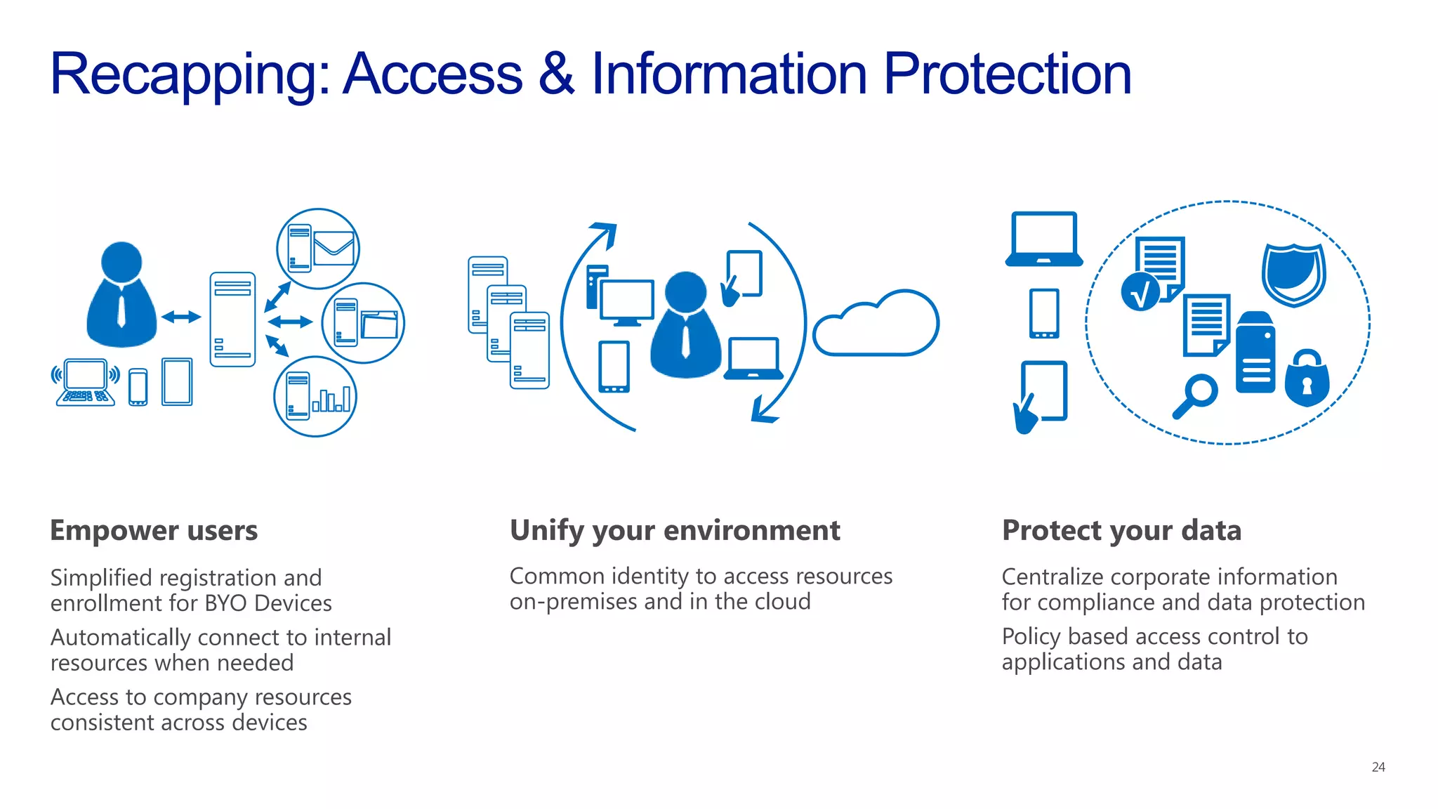 Protect your data
Centralize corporate information
for compliance and data protection
Policy based access control to
applications and data
Unify your environment
Common identity to access resources
on-premises and in the cloud
Empower users
Simplified registration and
enrollment for BYO Devices
Automatically connect to internal
resources when needed
Access to company resources
consistent across devices
 