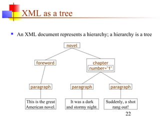 22
XML as a tree
 An XML document represents a hierarchy; a hierarchy is a tree
novel
foreword chapter
number="1"
paragraph paragraph paragraph
This is the great
American novel.
It was a dark
and stormy night.
Suddenly, a shot
rang out!
 
