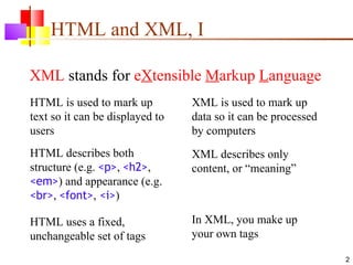 HTML and XML, I

XML stands for eXtensible Markup Language
HTML is used to mark up          XML is used to mark up
text so it can be displayed to   data so it can be processed
users                            by computers
HTML describes both              XML describes only
structure (e.g. <p>, <h2>,       content, or “meaning”
<em>) and appearance (e.g.
<br>, <font>, <i>)

HTML uses a fixed,               In XML, you make up
unchangeable set of tags         your own tags

                                                               2
 