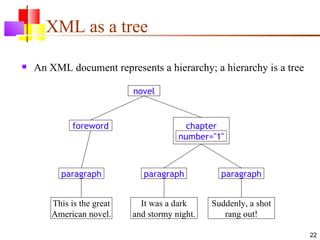 XML as a tree

   An XML document represents a hierarchy; a hierarchy is a tree

                            novel


             foreword                     chapter
                                        number="1"



          paragraph            paragraph          paragraph


        This is the great     It was a dark     Suddenly, a shot
        American novel.     and stormy night.      rang out!

                                                                    22
 