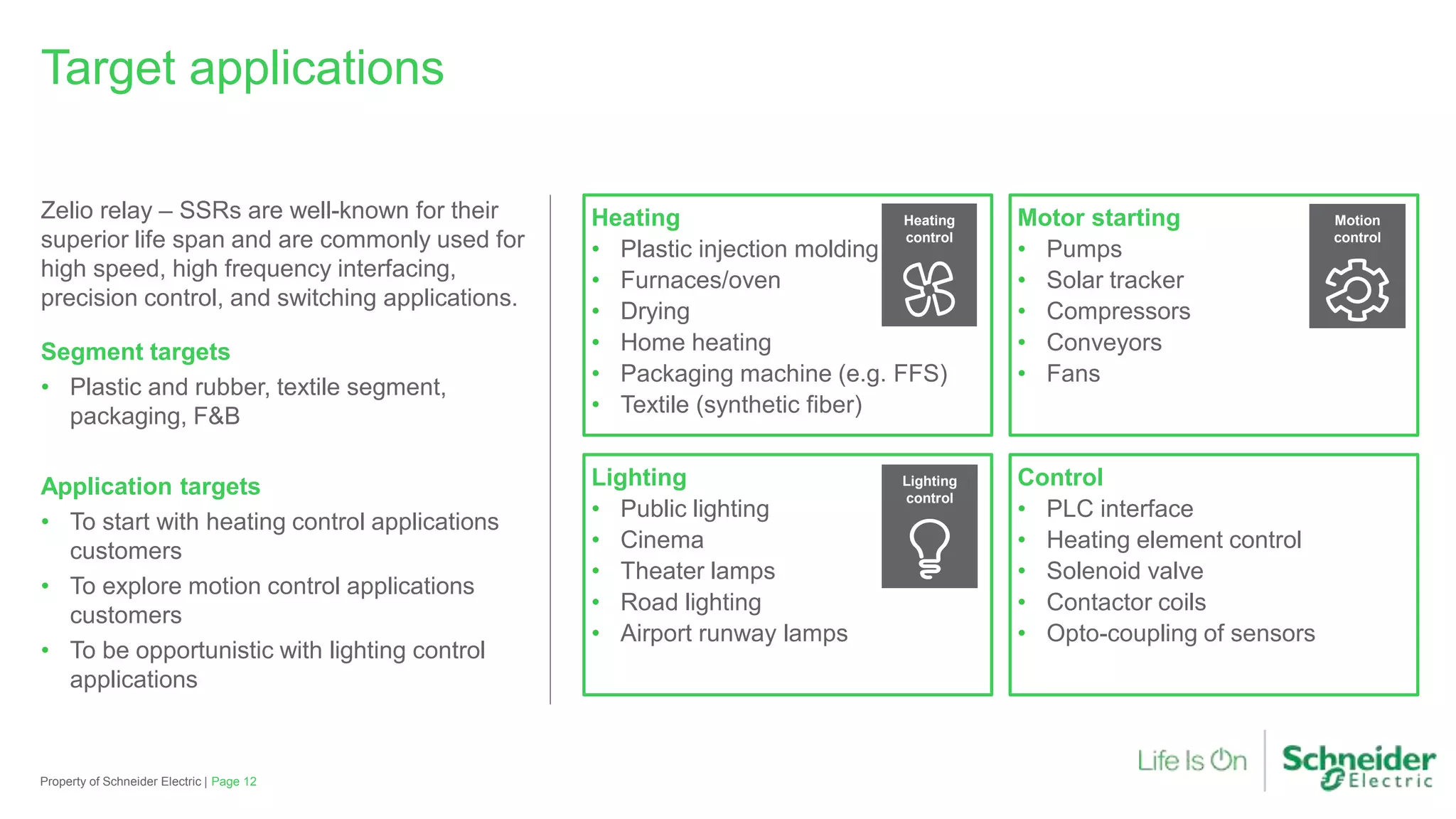 Target applications
Zelio relay – SSRs are well-known for their
superior life span and are commonly used for
high speed, high frequency interfacing,
precision control, and switching applications.
Segment targets
• Plastic and rubber, textile segment,
packaging, F&B
Application targets
• To start with heating control applications
customers
• To explore motion control applications
customers
• To be opportunistic with lighting control
applications
Control
• PLC interface
• Heating element control
• Solenoid valve
• Contactor coils
• Opto-coupling of sensors
Heating
• Plastic injection molding
• Furnaces/oven
• Drying
• Home heating
• Packaging machine (e.g. FFS)
• Textile (synthetic fiber)
Heating
control
Motor starting
• Pumps
• Solar tracker
• Compressors
• Conveyors
• Fans
Motion
control
Lighting
• Public lighting
• Cinema
• Theater lamps
• Road lighting
• Airport runway lamps
Lighting
control
Property of Schneider Electric | Page 12
 