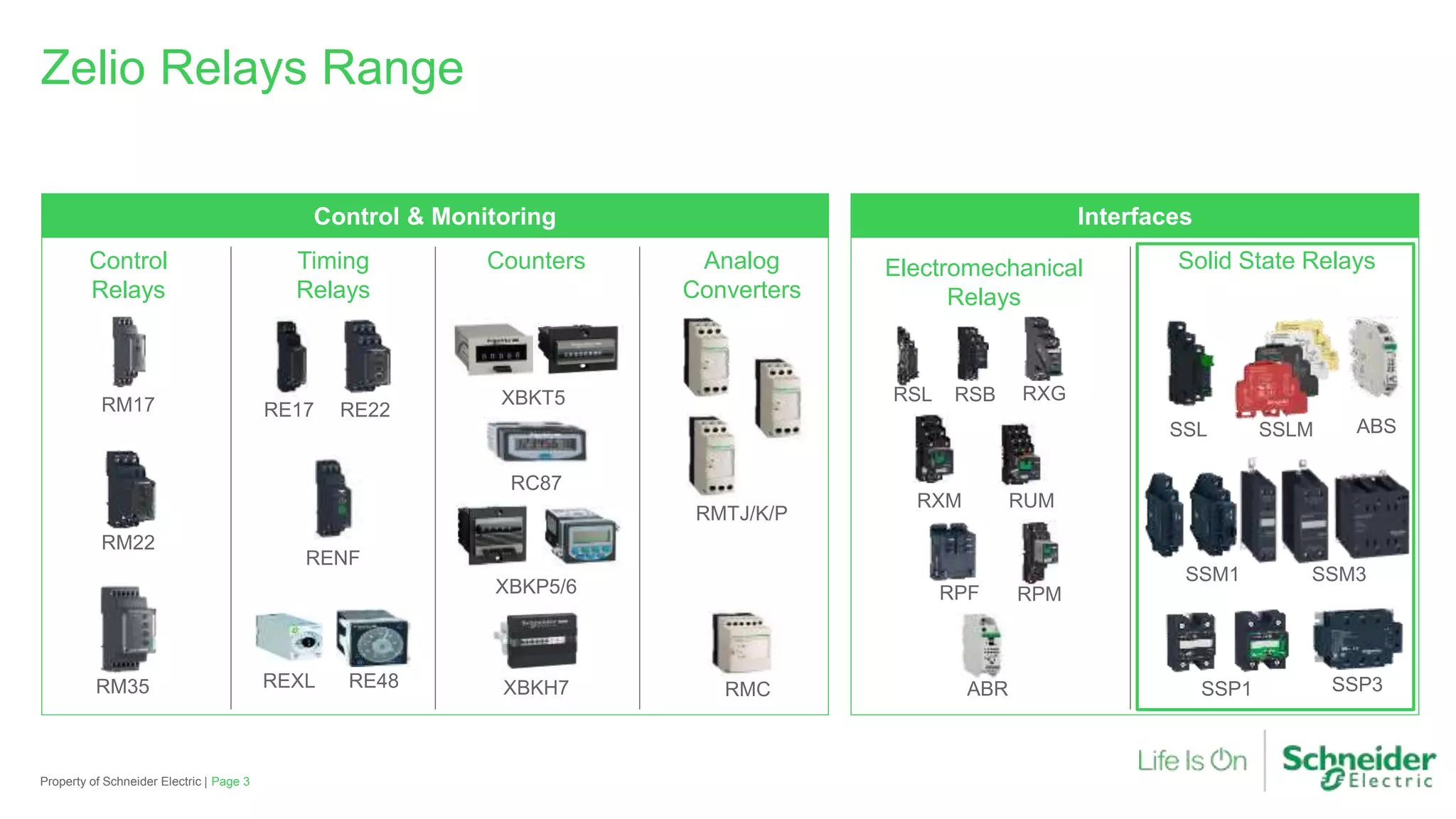 Property of Schneider Electric |
Zelio Relays Range
Control & Monitoring Interfaces
ABR
Electromechanical
Relays
Solid State Relays
RXGRSL RSB
SSM1 SSM3
SSP3SSP1
ABSSSL SSLM
RUMRXM
RPF RPM
Timing
Relays
Control
Relays
Counters Analog
Converters
XBKT5
RC87
XBKP5/6
XBKH7
RMTJ/K/P
RMC
RM22
RM17
RM35 RE48REXL
RE22RE17
RENF
Page 3
 