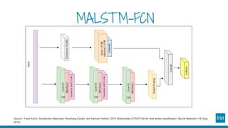 From Graph Convolutional Networks to Time Series | PDF