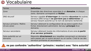 Linux LPIC2 noelmace.com
Vocabulaire
Terme Définition
Zone Ensemble des directives associées à un domaine. A chaque
zone / domaine correspond un fichier.
DNS récursif Serveur capable d'interroger de manière récursive les autres
serveurs DNS lorsqu'il ne parvient pas à déterminer un
serveur faisant autorité sur le nom de domaine recherché.
Serveur primaire / Maître
(d'une zone)
Serveur obtenant la configuration de sa zone à partir d'un
fichier directement administré. Serveur principal d'un
domaine.
Serveur secondaire Serveur obtenant toutes les informations d'une zone à partir
d'un serveur primaire.
Faire autorité sur un
domaine
Répondre directement aux requêtes concernant un domaine
sans passer par un autre serveur ou un cache. C'est le cas des
serveurs primaires et secondaires.
ne pas confondre "authoritive" (primaire / master) avec "faire autorité"
 