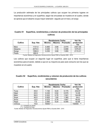 PLAN DE DESARROLLO MUNICIPAL – LA GUARDIA 2006-2010




La producción estimada de los principales cultivos que ocupan los primeros lugares en
importancia económica y en superficie, según las encuestas se muestra en el cuadro, donde
se aprecia que el sésamo ocupa mayor extensión seguido por el maíz y el sorgo




Cuadro 51         Superficie, rendimientos y volumen de producción de los principales
                                          cultivos


                                                   Rendimiento Tm/ha                             Vol. De
     Cultivo               Sup. Has            Mínimo Máximo Promedio                          producción
                                                                                                   Tm
Maíz                         1131.0              0.460          3.68          2.070              2341.00
Sésamo                       2070.0              0.226          1.15          0.688              1475.91
Sorgo                        1082.0              0.230          3.68          1.955              2115.31
Pasto                         850.0
             Fuente: Boletas de Diagnostico Socioeconómico Ajuste PDM La Guardia 2006 – 2010

Los cultivos que ocupan un segundo lugar en superficie, pero que si tiene importancia
económica para el sector, debido a que en su mayoría es para auto consumo son los que se
muestran en el cuadro




  Cuadro 52          Superficie, rendimientos y volumen de producción de los cultivos
                                         secundarios


                                                   Rendimiento Tm/ha                         Vol. De
     Cultivo               Sup. Has            Mínimo Máximo Promedio                      producción
                                                                                                Tm
Yuca                           45.0             1.150           9.20          5.175           232.87
fréjol                         25.5             0.230           0.92          0.575            14.38
Maní                           94.0             0.322           2.76          1.541           144.85
Soya                           40.0             0.920           1.80          1.360             54.4
Arroz                          12.0             0.575           2.76          1.667            40.02
Papa                            7.0             2.990           9.20          6.095            42.66
Cítricos                       15.0             10000 *                                    150000 **
           (*) = Unidades por planta
          (**)= Cantidad de frutas
Fuente: Boletas de Diagnostico Socioeconómico Ajuste PDM La Guardia 2006 – 2010




CAEM Consultores                                         114
 
