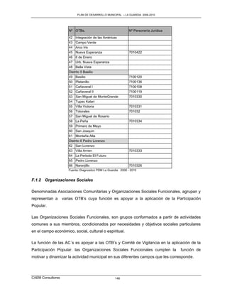 PLAN DE DESARROLLO MUNICIPAL – LA GUARDIA 2006-2010




                      Nº OTBs.                                 Nº Personería Jurídica

                      42 Integración de las Américas
                      43 Campo Verde
                      44 Arco Iris
                      45 Nueva Esperanza                       7010422
                      46 6 de Enero
                      47 Urb. Nueva Esperanza
                      48 Bella Vista
                      Distrito 5 Basilio
                      49 Basilio                               7100120
                      50 Platanillo                            7100136
                      51 Cañaveral I                           7100108
                      52 Cañaveral II                          7100119
                      53 San Miguel de MonteGrande             7010330
                      54 Tupac Katari
                      55 Villa Victoria                        7010331
                      56 Totorales                             701032
                      57 San Miguel de Rosario
                      58 La Peña                               7010334
                      59 Primero de Mayo
                      60 San Joaquín
                      61 Montaña Alta
                      Distrito 6 Pedro Lorenzo
                      62 San Lorenzo
                      63 Villa Arríen                          7010333
                      64 La Perbola El Futuro
                      65 Pedro Lorenzo
                      66 Naranjillo                            7010326
                      Fuente: Diagnostico PDM La Guardia 2006 - 2010


F.1.2 Organizaciones Sociales

Denominadas Asociaciones Comunitarias y Organizaciones Sociales Funcionales, agrupan y
representan a      varias OTB‟s cuya función es apoyar a la aplicación de la Participación
Popular.

Las Organizaciones Sociales Funcionales, son grupos conformados a partir de actividades
comunes a sus miembros, condicionados por necesidades y objetivos sociales particulares
en el campo económico, social, cultural o espiritual.

La función de las AC´s es apoyar a las OTB‟s y Comité de Vigilancia en la aplicación de la
Participación Popular. las Organizaciones Sociales Funcionales cumplen la               función de
motivar y dinamizar la actividad municipal en sus diferentes campos que les corresponde.




CAEM Consultores                                     146
 
