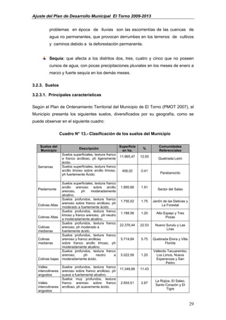 Ajuste del Plan de Desarrollo Municipal El Torno 2009-2013


          problemas en época de lluvias son las escorrentías de las cuencas de
          agua no permanentes, que provocan derrumbes en los terrenos de cultivos
          y caminos debido a la deforestación permanente.


          Sequía: que afecta a los distritos dos, tres, cuatro y cinco que no poseen
          cursos de agua, con pocas precipitaciones pluviales en los meses de enero a
          marzo y fuerte sequía en los demás meses.

3.2.3. Suelos

3.2.3.1. Principales características

Según el Plan de Ordenamiento Territorial del Municipio de El Torno (PMOT 2007), el
Municipio presenta los siguientes suelos, diversificados por su geografía, como se
puede observar en el siguiente cuadro:

                    Cuadro N° 13.- Clasificación de los suelos del Municipio


    Suelos del                                              Superficie               Comunidades
                                Descripción                               %
    Municipio                                                 en ha.                 Referenciales
                     Suelos superficiales, textura franco
                                                            11.965,47    12.05
                     a franco arcilloso, ph ligeramente                             Quebrada León
                     ácido.
   Serranías         Suelos superficiales, textura franco
                     arcillo limoso sobre arcillo limoso,    406,02      0.41
                     ph fuertemente Ácido.                                            Parabanocito


                 Suelos superficiales, textura franco
                 arcillo arenoso sobre arcillo              1.895,66     1.91
   Piedemonte                                                                       Sector del Salao
                 arenoso,     ph    moderadamente
                 alcalino.
                 Suelos profundos, textura franco
                                                            1.750,52     1.75    Jardín de las Delicias y
                 arenoso sobre franco arcilloso, ph
   Colinas Altas                                                                       La Forestal
                 moderado a fuertemente ácido.
                 Suelos profundos, textura franco
                                                            1.188,56     1.20      Alto Espejo y Tres
                 limoso y franco arenoso, ph neutro
   Colinas Altas                                                                         Pozas
                 a moderadamente alcalino.
                 Suelos profundos, textura franco
                                                            22.376,44    22.53    Nuevo Surutu y Las
   Colinas       arenoso, ph moderado a
                                                                                        Liras
   medianas      fuertemente ácido.
                 Suelos profundos, textura franco
   Colinas       arenoso y franco arcilloso                 5.714,84     5.75    Quebrada Elvira y Villa
   medianas      sobre franco arcillo limoso, ph                                       Florida
                 moderadamente alcalino.
                 Suelos profundos, textura franco                                Vallecito Tacuarembo,
                 arenoso,      ph       neutro      a       5.022,56     1.20      Los Limos, Nueva
   Colinas bajas moderadamente ácido.                                             Esperanzas y San
                                                                                          Pedro
   Valles            Suelos profundos, textura franco
                                                            11.348,86    11.43
   intercolinares    arenoso sobre franco arcilloso, ph
   angostos          suave a fuertemente alcalino.
                     Suelos muy profundos, textura
                                                                                  La Rojiza, El Salao,
   Valles            franco arenoso sobre franco            2.654,51     2.67
                                                                                  Santo Corazón y El
   intercolinares    arcilloso, ph suavemente ácido.
                                                                                         Tigre
   angostos


                                                                                                            29
 