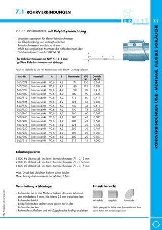 7.1          ROHRVERBINDUNGEN

                                                                                                                                                                 7.1




                                                                                                                                                                 ROHRVERBINDUNGEN UND - MONTAGE, FLEXIBLE SCHLÄUCHE
                           7.1.11 ROHRMUFFE mit Polyäthylendichtung

                           - besonders geeignet für kleine Rohrdurchmesser
                           - zur Überbrückung von unterschiedlichen
                             Rohrdurchmessern von bis zu 4 mm
                           - erfüllt bei sorgfältiger Montage die Anforderungen der
                             Dichtheitsklasse C nach EUROVENT                                            B
                                                                                                                       A
                           - für Rohrdurchmesser mit NW 71 - 315 mm,
                             größere Rohrdurchmesser auf Anfrage

                           *auch in Edelstahl (E) und mit Keramikfaser- oder EPDM - Dichtung lieferbar


                             Art.-Nr.        Material*         A         B       Nennweite       VPE         Gewicht
                                                                                                  St.         kg/St.
                            560/071        Stahl verzinkt    90,6       4,2          171         150         0,367
                            560/080        Stahl verzinkt    90,6       4,2          180         126         0,389
                            560/090        Stahl verzinkt    90,6       4,2          190         190         0,411
                            560/100        Stahl verzinkt    90,6       4,2          100         190         0,433
                            560/112        Stahl verzinkt    90,6       4,2          112         160         0,417
                            560/125        Stahl verzinkt    90,6       4,2          125         160         0,483
                            560/140        Stahl verzinkt    90,6       4,2          140         145         0,511
                            560/150        Stahl verzinkt    90,6       4,2          150         175         0,533
                            560/160        Stahl verzinkt    90,6       4,2          160         160         0,567
                            560/180        Stahl verzinkt    90,6       4,2          180         145         0,600
                            560/200        Stahl verzinkt    90,6       4,2          200         142         0,643
                            560/224        Stahl verzinkt    90,6       4,2          224         130         0,733
                            560/250        Stahl verzinkt    90,6       4,2          250         130         0,767
                            560/280        Stahl verzinkt    90,6       4,2          280         120         0,900
                            560/300        Stahl verzinkt    90,6       4,2          300         120         0,950
                            560/315        Stahl verzinkt    90,6       4,2          315         115         1,000



                           Belastungswerte:

                           3.000 Pa Überdruck im Rohr: Rohrdurchmesser 71 - 315 mm
                           2.000 Pa Unterdruck im Rohr: Rohrdurchmesser 71 - 150 mm
                           1.000 Pa Unterdruck im Rohr: Rohrdurchmesser 71 - 315 mm

                           Max. Druck bei üblichen Rohren ohne Beulen
                           Max. Anzugsdrehmomente der Mutter: 5 Nm


                           Verarbeitung + Montage:                                                           Einsatzbereich:
Alle Angaben ohne Gewähr




                           - Rohrenden so in die Muffe schieben, dass ein Abstand
                             von mindestens 8 mm, höchstens 25 mm zwischen den
                             Rohrenden bleibt                                                                Wickelfalz     Längsfalz        Formstücke
                           - beide Rohrenden sollten etwa gleich tief in der
                             Rohrmuffe stecken                                                               Nicht geeignet für Rohre oder Formstücke mit Bord
                           - Rohrmuffe schließen und mit Zugschraube kräftig anziehen                        sowie Rohre mit Versteifungssicken
 