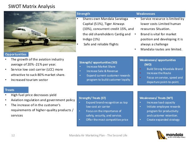strategic analysis of tiger airways Teaching notes for tiger airways case study tiger airways analysis note tiger can improve strategic credibility by increasing ceo credibility as well as. strategic analysis of tiger airways Teaching notes for tiger airways case study tiger airways analysis note tiger can improve strategic credibility by increasing ceo credibility as well as.