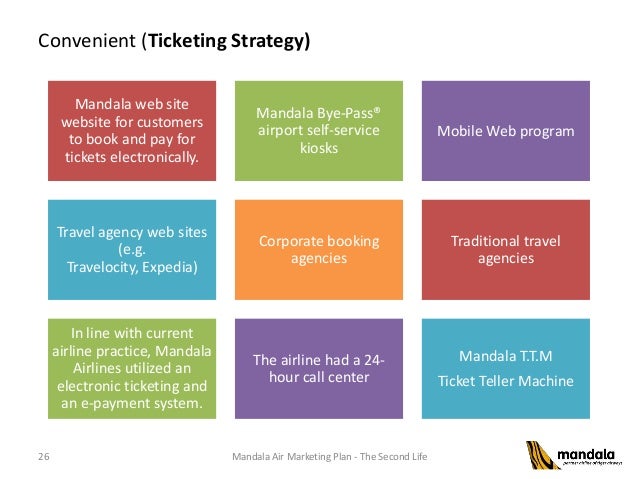 marketing strategy strategi pemasaran mandala tiger airline travel agency marketing plan