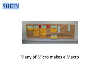 VSM examples
SHEIN group shared knowledge

Many of Micro makes a Macro

 