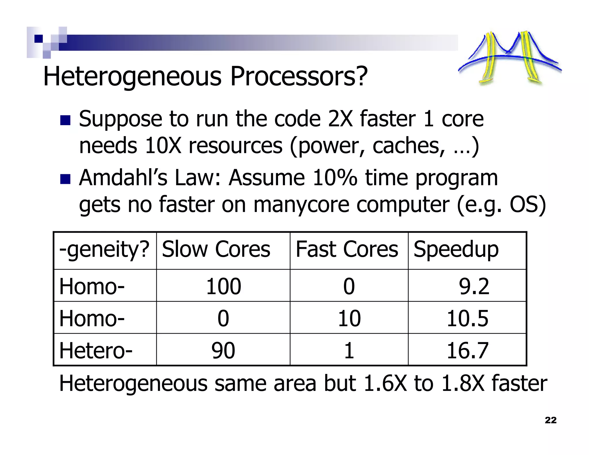 Heterogeneous Processors?
  Suppose to run the code 2X faster 1 core
  needs 10X resources (power, caches, …)
  Amdahl’s Law: Assume 10% time program
  gets no faster on manycore computer (e.g. OS)

 -geneity? Slow Cores   Fast Cores Speedup
 Homo-        100          0           9.2
 Homo-         0          10         10.5
 Hetero-       90          1         16.7
 Heterogeneous same area but 1.6X to 1.8X faster
                                               22
 