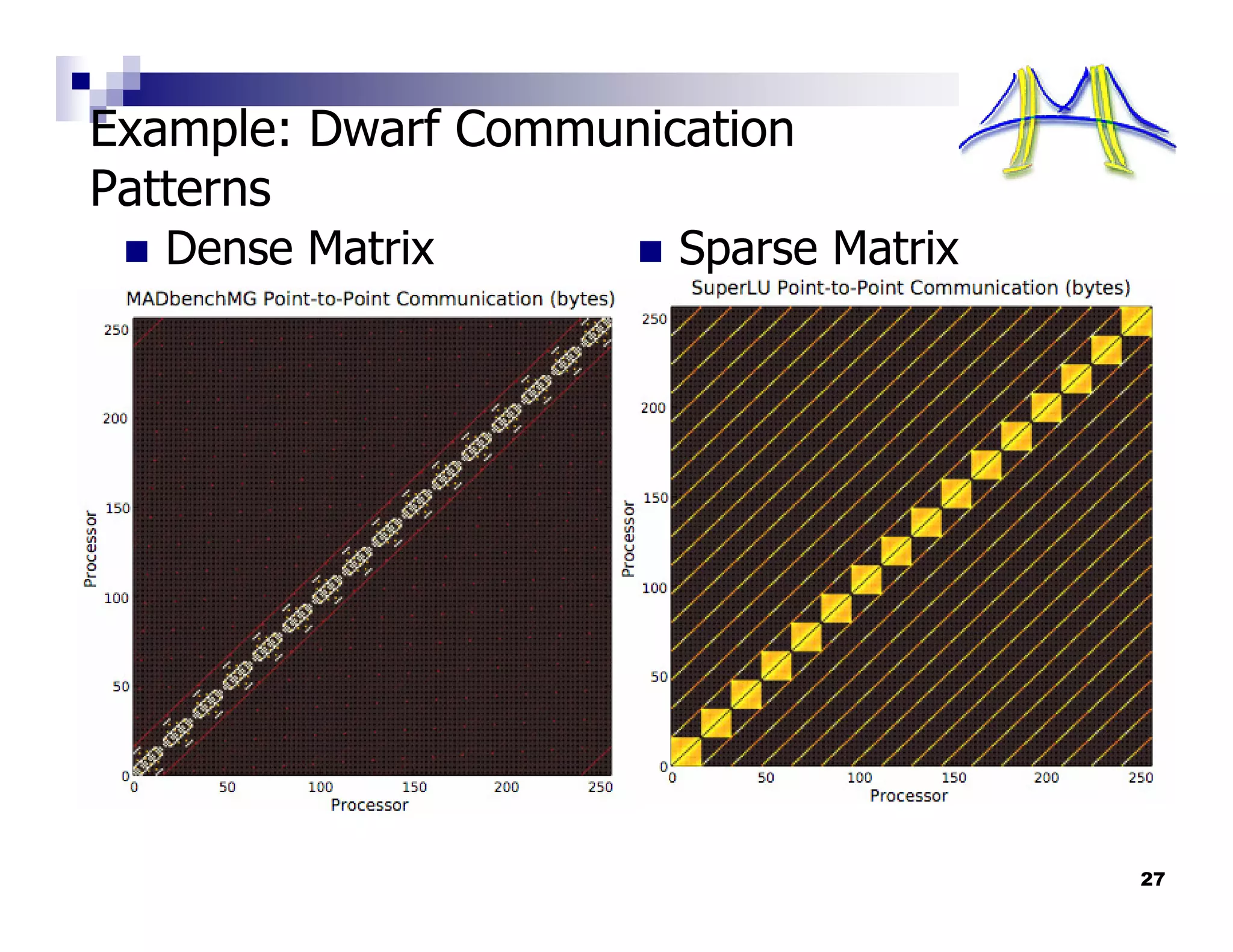 Example: Dwarf Communication
Patterns
   Dense Matrix        Sparse Matrix




                                       27
 