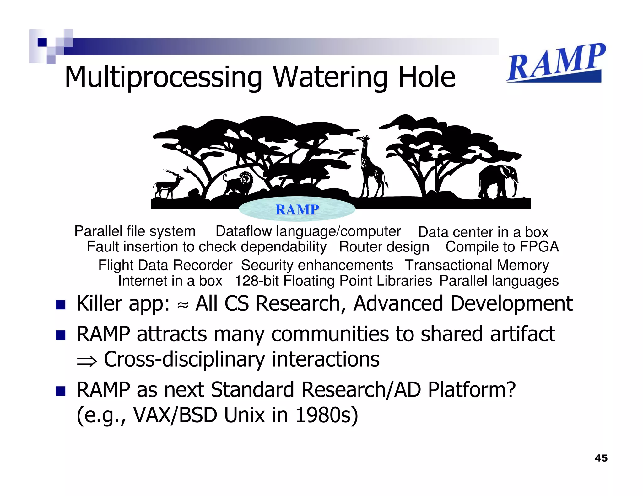 Multiprocessing Watering Hole



                               RAMP
Parallel file system Dataflow language/computer Data center in a box
 Fault insertion to check dependability Router design Compile to FPGA
   Flight Data Recorder Security enhancements Transactional Memory
       Internet in a box 128-bit Floating Point Libraries Parallel languages
Killer app: ≈ All CS Research, Advanced Development
RAMP attracts many communities to shared artifact
⇒ Cross-disciplinary interactions
RAMP as next Standard Research/AD Platform?
(e.g., VAX/BSD Unix in 1980s)
                                                                               45
 