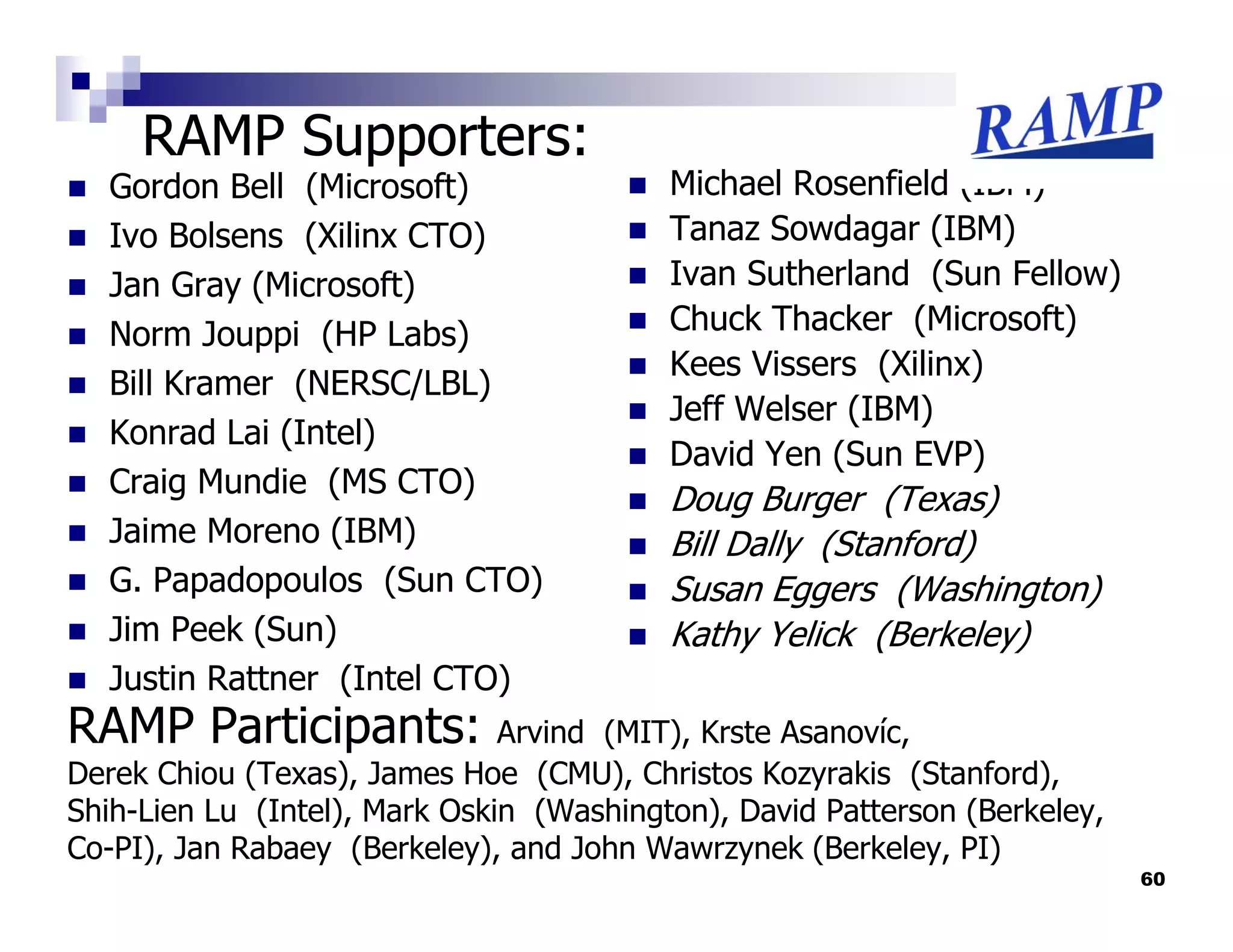 RAMP Supporters:
  Gordon Bell (Microsoft)                 Michael Rosenfield (IBM)
  Ivo Bolsens (Xilinx CTO)                Tanaz Sowdagar (IBM)
  Jan Gray (Microsoft)                    Ivan Sutherland (Sun Fellow)
  Norm Jouppi (HP Labs)                   Chuck Thacker (Microsoft)
                                          Kees Vissers (Xilinx)
  Bill Kramer (NERSC/LBL)
                                          Jeff Welser (IBM)
  Konrad Lai (Intel)
                                          David Yen (Sun EVP)
  Craig Mundie (MS CTO)
                                          Doug Burger (Texas)
  Jaime Moreno (IBM)                      Bill Dally (Stanford)
  G. Papadopoulos (Sun CTO)               Susan Eggers (Washington)
  Jim Peek (Sun)                          Kathy Yelick (Berkeley)
  Justin Rattner (Intel CTO)
RAMP Participants:             Arvind (MIT), Krste Asanovíc,
Derek Chiou (Texas), James Hoe (CMU), Christos Kozyrakis (Stanford),
Shih-Lien Lu (Intel), Mark Oskin (Washington), David Patterson (Berkeley,
Co-PI), Jan Rabaey (Berkeley), and John Wawrzynek (Berkeley, PI)
                                                                            60
 
