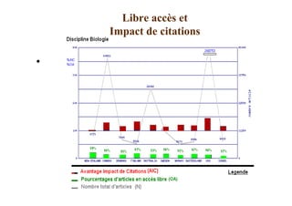 Open access und Impact
Factor 1
•
Libre accès et
Impact de citations
 