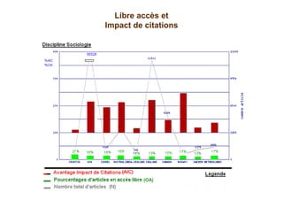Libre accès et
Impact de citations
 